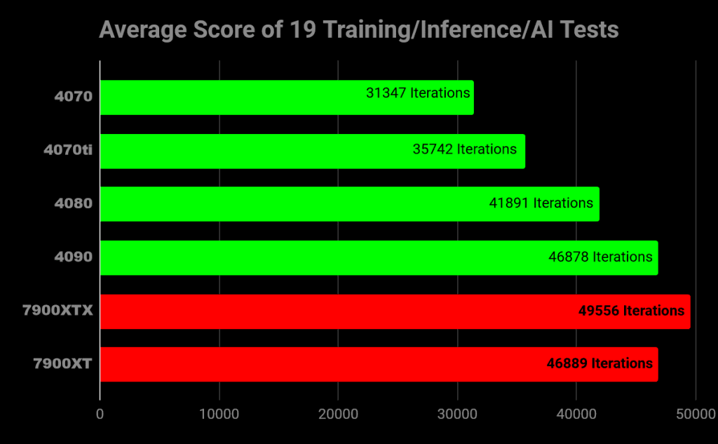 Nvidia RTX 40 Series vs AMD RDNA 3: The Current GPU Landscape